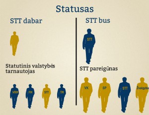 STT_logo_RGBlaisvas laiks
