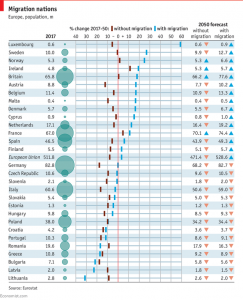 Bingeliene Eurostat statistika