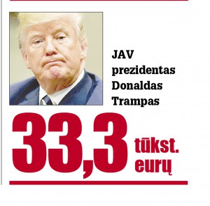 atlyginimai prezidTrump