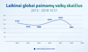 paimamu vaiku skaicius